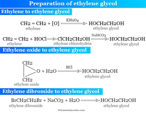 Ethylene Glycol Structural Formula