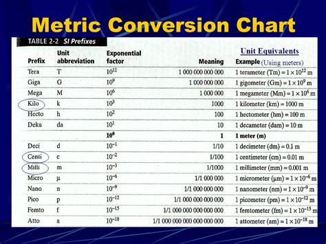 Physics Unit Conversion Table Chart | SexiezPix Web Porn