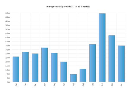 el Campello Weather averages & monthly Temperatures | Spain | Weather-2-Visit