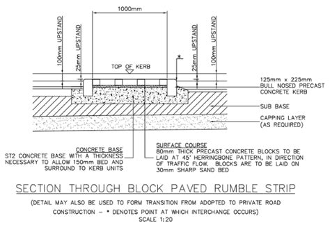 Rumble strips explained