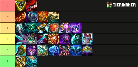 LoL Mythic Items (13.13) Tier List (Community Rankings) - TierMaker