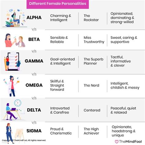 Alpha vs Beta vs Gamma vs Omega vs Delta vs Sigma Personality – The Ultimate Guide | Alpha🕉 ...