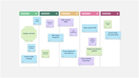 Agile Scrum Kanban | Template — Stormboard