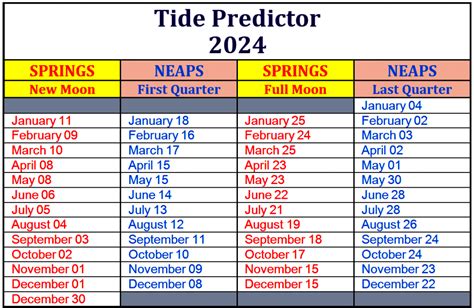 Tide Tables : Monty Mariner