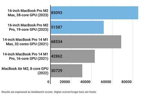 M2 Pro vs. M2 Max: Which One Should You Choose for Your New MacBook Pro?