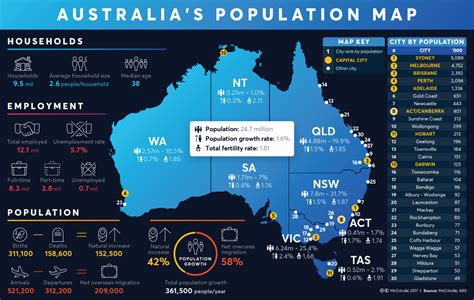 The Rise and Rise of Australia’s Population - McCrindle