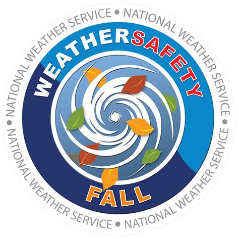 Fall 2018 NOAA/NWS Social Media