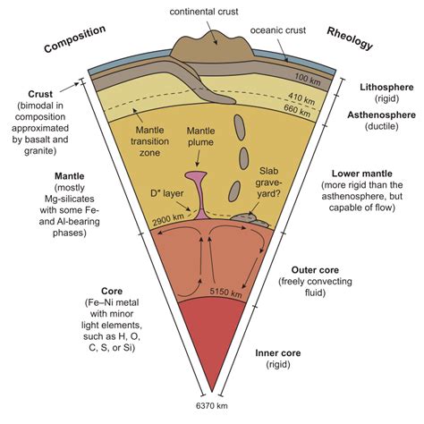 Plate Tectonics