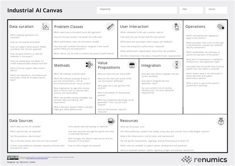 The Industrial AI Canvas | Renumics GmbH