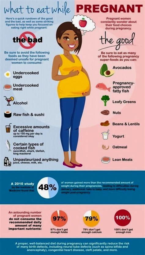 Pregnancy Symptoms Include Fever, - Pregnancy Sympthom