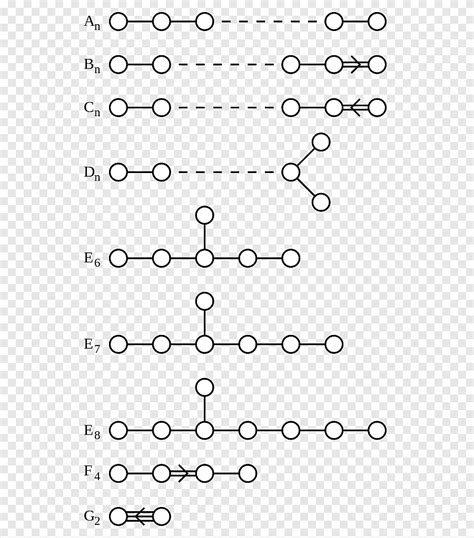 Semisimple lie álgebra simple lie group dynkin diagrama root system, mathics, ángulo, blanco png ...