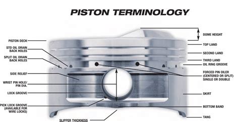 Car Parts Diagram Piston