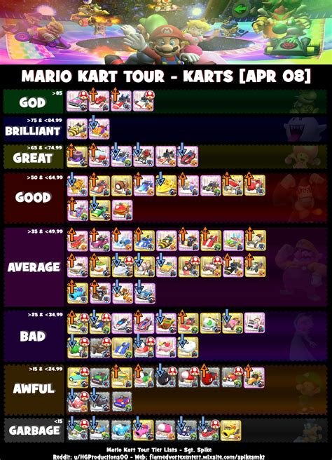 Mario Kart Tour Characters List