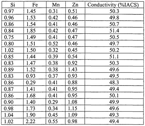 Cast Aluminum: Cast Aluminum Thermal Conductivity