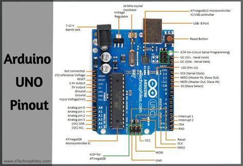 Arduino uno pinout datasheet - jolosage