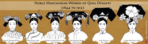 Noble Manchurian Women of Qing Dynasty (Hair) by lilsuika on DeviantArt