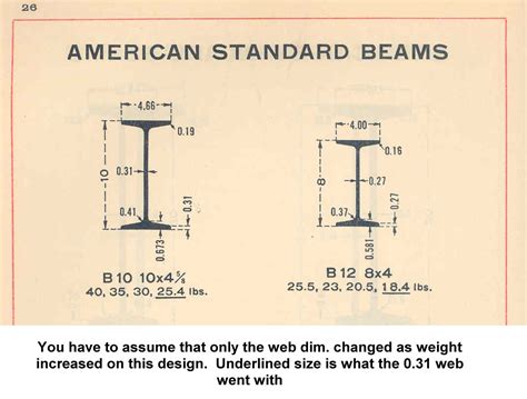 Carnegie steel I beam profile dimensions