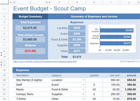 Google Sheets Event Budget Template