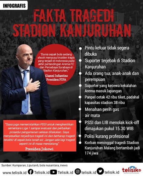 Infografis: Tragedi Stadion Kanjuruhan Malang - telisik.id