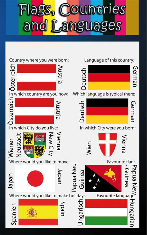 Flags, Countries and Languages Meme (my version) by Mizu1993 on DeviantArt