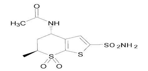 Dorzolamide Uses Interactions, Mechanism of Action | Shobha Lifescience