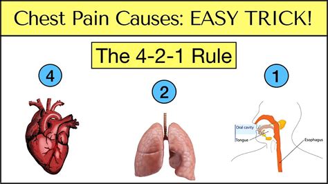 Chest Pain Causes