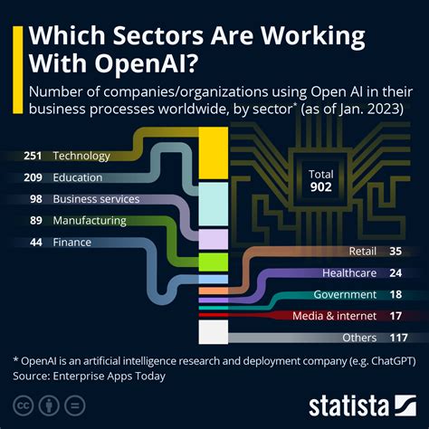 A Look at OpenAI - realrate