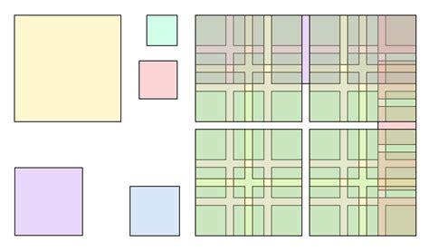 Why you should use CSS Grid for your layouts – Niels van der Molen