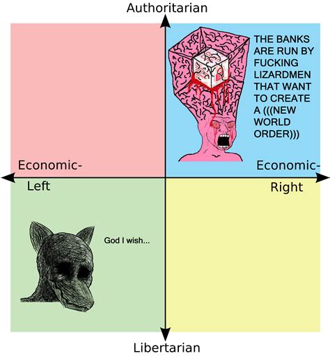 10000 best Political Compass Memes images on Pholder | Political ...