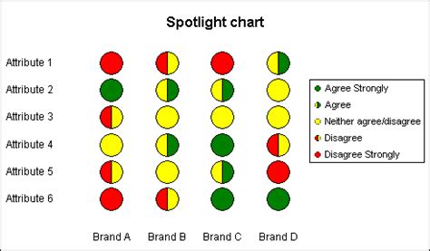 Spotlight chart