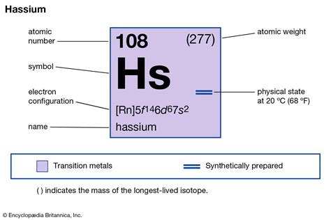 Hassium | Radioactive, Synthetic, Unstable | Britannica