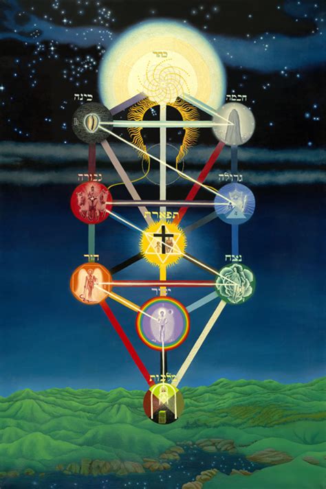 The Kabbalistic Tree of Life - Painting by Patricia Waldygo