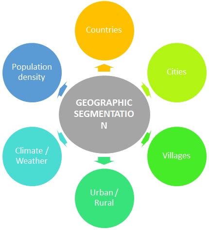 Geographic Segmentation - Meaning, Importance, Parameters & Example ...