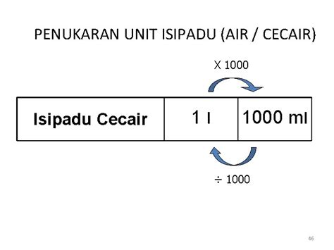 Isipadu Air Formula Isipadu Silinder : Luas Silinder Rumus Tabung ...