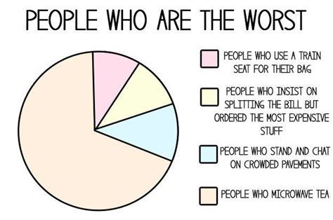 11 Charts About Tea That British People Will Understand Instantly | British humor, British memes ...