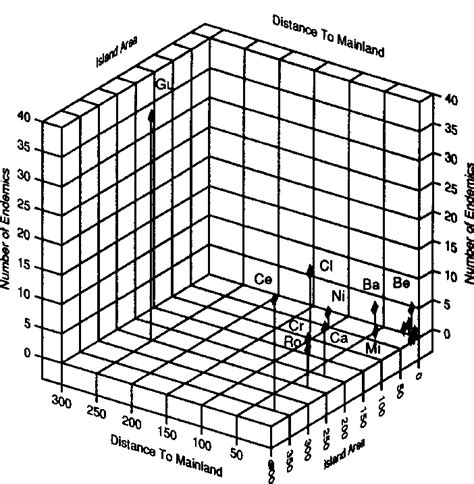 Three-dimensional graph depicting the relationship between number of ...