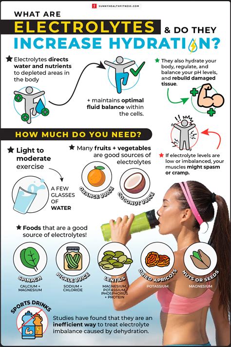 What Are Electrolytes and Do They Increase Hydration? | Electrolytes, Hydration, Body tissues