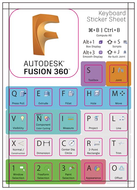 Learning | Keyboard shortcuts | 3d printing, Fusion, 3d printing business