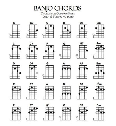 ukulele complete chord chart pdf - He Is A Good Weblogs Image Archive