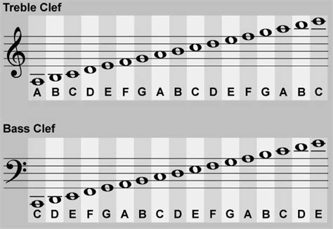 Similiar Flute Clef Keywords | Piano music, Reading sheet music, Bass ...