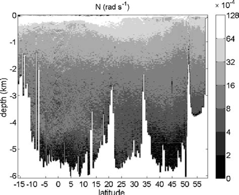 [PDF] An introduction to internal waves | Semantic Scholar