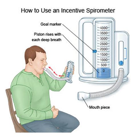 How to Use Incentive Spirometer