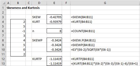 Symmetry, Skewness and Kurtosis | Real Statistics Using Excel