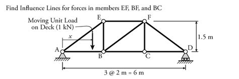 6.4 Influence Lines for Trusses | Learn About Structures