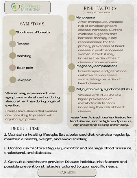 Heart Disease in Women: Symptoms, Risk Factors, and Prevention – IOPBM