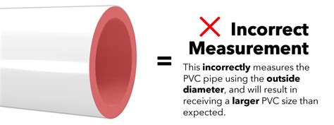 PVC 101 - About PVC Sizes | PVC Fitting Dimensions | PVC Sizing — FORMUFIT