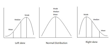 Mean, Median, and Mode in Statistics | by Nhan Tran | Medium