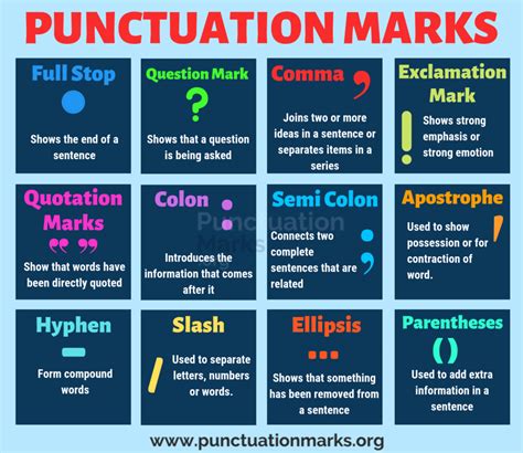 List of Punctuation Marks with Rules and Examples - Punctuation Marks