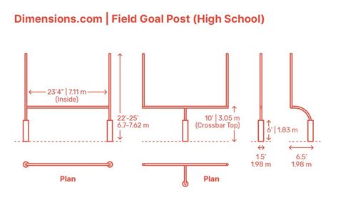 Field Goal Posts Dimensions at Virginia Rawlins blog