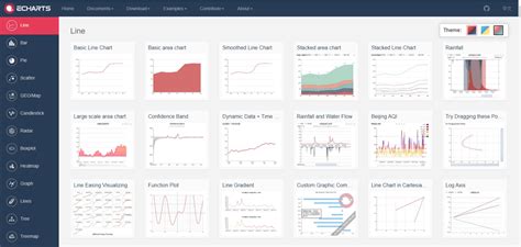 Data Visualization with ECharts in Angular using ngx-echarts